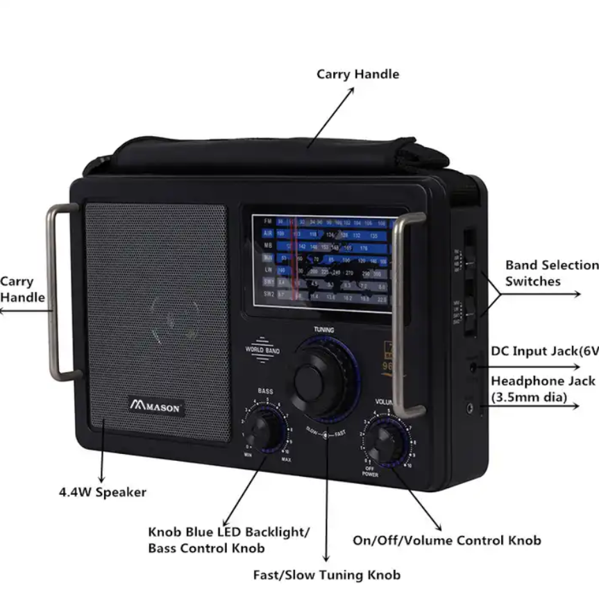 LW SW WB Multiband AM FM Portable Weather Radio