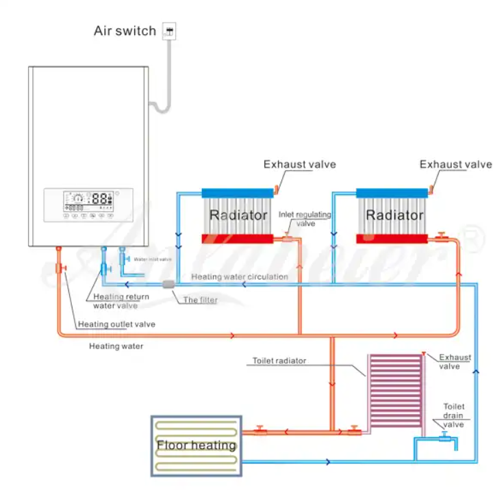 Smart Home Heater Hot Combi Central Heating Electric Boiler