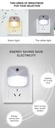 3*AAA dry Battery Powered Home LED Motion sensor light Lamp Touch Night light for kids toys children