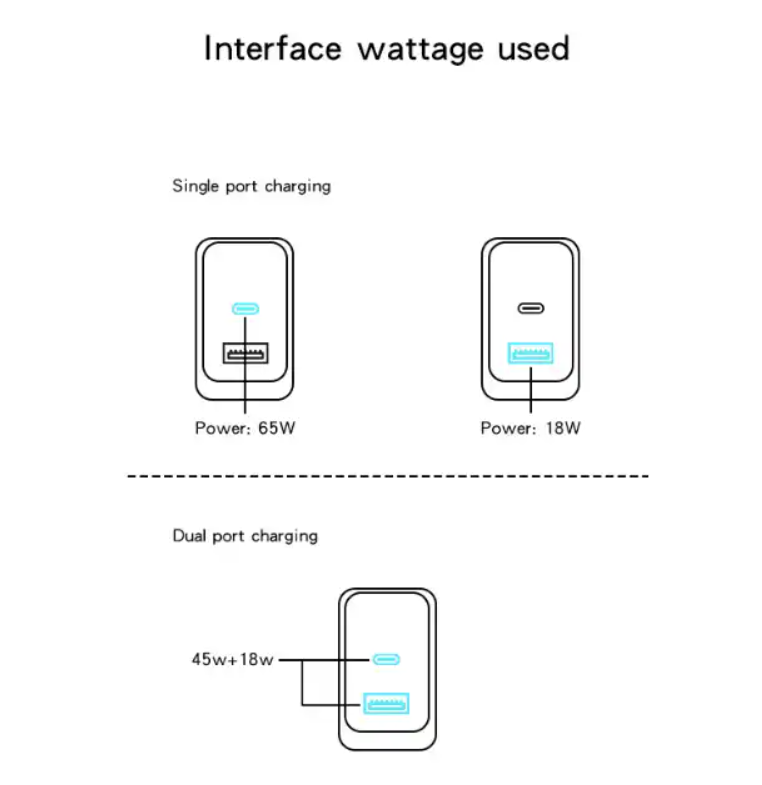 65W GaN Charger Fast Charging Mobile Phone Laptop Charging Multi-port PD USB QC3.0 Adapter