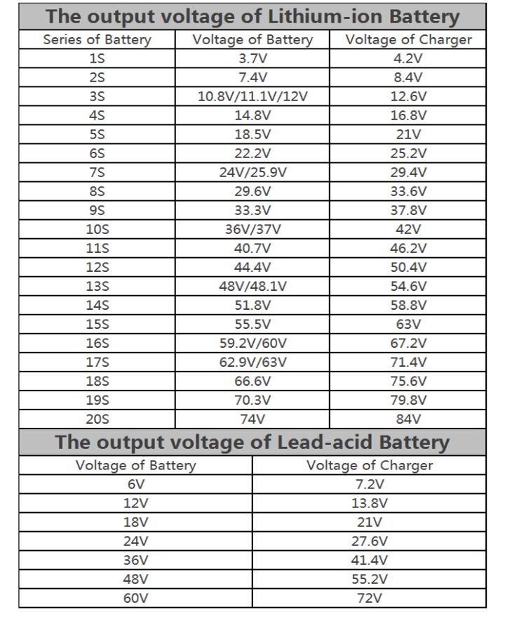 Battery charger 14.6V Intelligent AC-DC Battery Lifepo4 charger 14.6V 40A Lithium battery charger for 12V Lithium Iron Phosphate