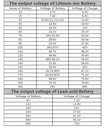 Battery charger 14.6V Intelligent AC-DC Battery Lifepo4 charger 14.6V 40A Lithium battery charger for 12V Lithium Iron Phosphate