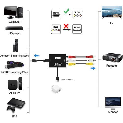 Mini HDMI 2 AV Video Converter HD 720P 1080P-Black