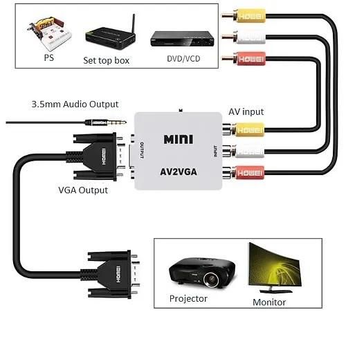 AV To VGA Converter