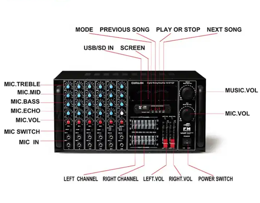 Av-971GF Amplifier, Amplificador Modulo Subwoofer Auto Proportional Antenna Power EQ Amplificadores