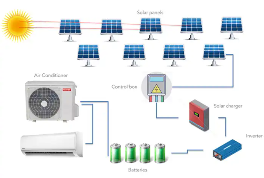 12000BTU Inverter hybrid solar air conditioner Heat Pump solar ac air conditioning cooling and heating