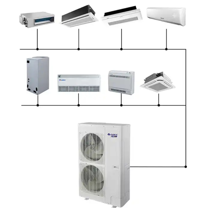 Air Conditioner System Commercial and Residential Use Gree GMV5 DC Inverter Mini VRF